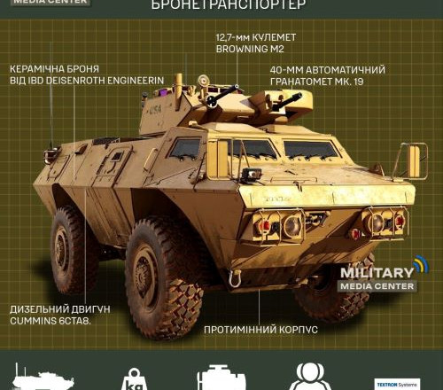 На что способен бронетранспортер M1117 Guardian – Military Media Center