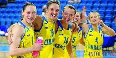 Сборная Украины по баскетболу выиграла первый поединок на чемпионате мира