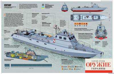 В Украине будут построены два десантных катера