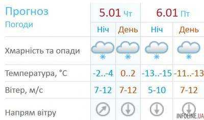 Завтра Киев затрещит от мороза