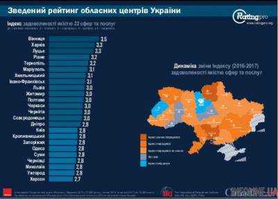 В Украине обнародовали рейтинг удовлетворенности качеством жизни в городах