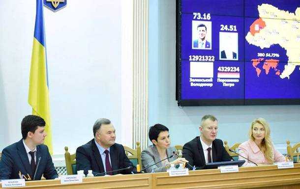 ЦВК назвала дату оголошення результатів виборів