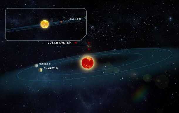 Ученые нашли две планеты, похожих на Землю