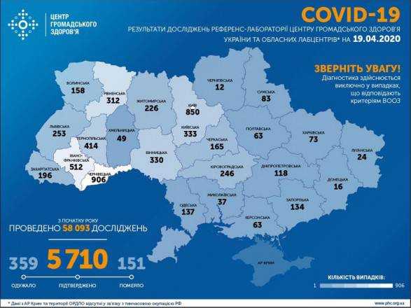 В Украине зафиксировано 5710 случаев коронавируса, 359 пациентов выздоровели
