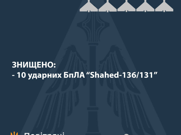 В Одесской области Воздушные силы уничтожили 10 "шахедов"