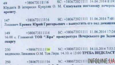 Задержан автор смс-сообщений, адресованных судье Апелляционного суда Киева А.Чернушенко