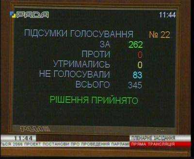 В Раде предлагают отменить закон о реструктуризации валютных кредитов