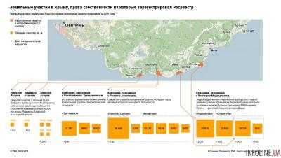 Украинские олигархи переоформили недвижимость в оккупированном Крыму