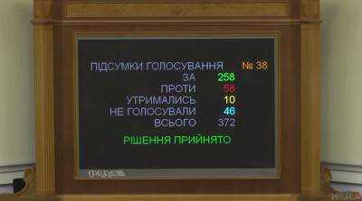 Голосование за изменение в законе о прокуратуре прошло как "плохой сериал". Видео