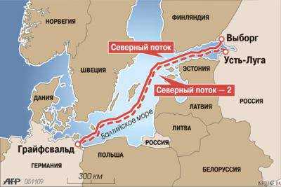 Против «Северного потока-2» выступила Польша