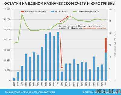 Перед Новым годом курс гривны может достичь 30 грн за доллар