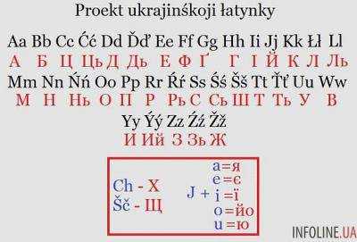 П.Порошенко предложили осуществить в Украине переход с кириллицы на латиницу