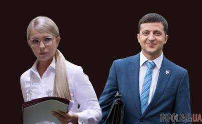 Зеленский оторвался от Тимошенко: кто возглавил президентский рейтинг