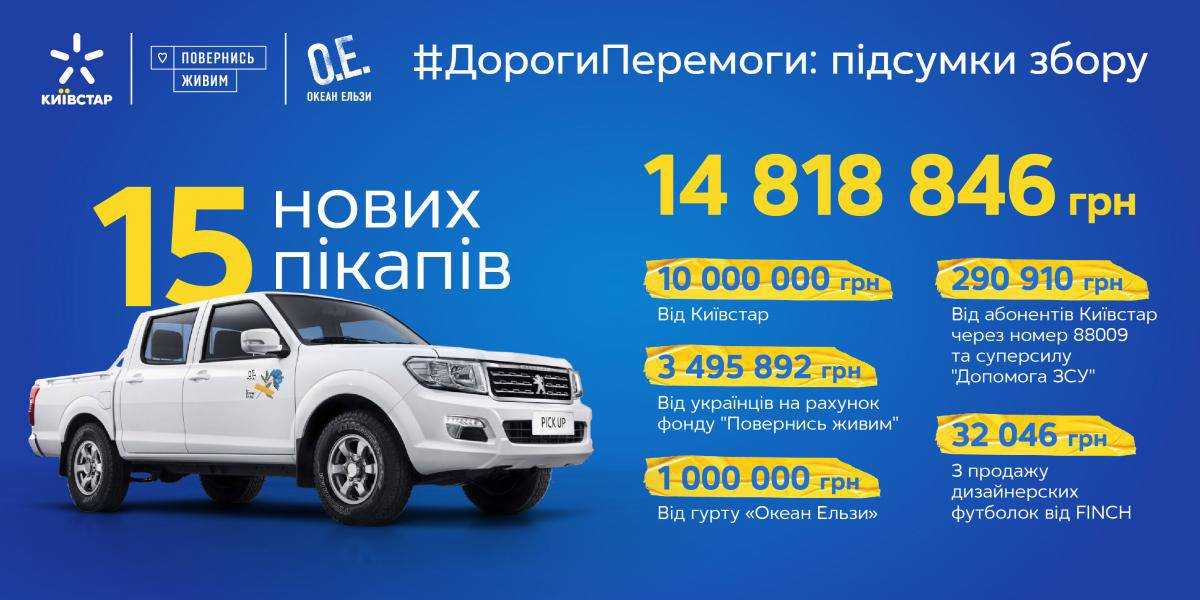 #ДорогиПеремоги: українці зібрали кошти на 15 нових пікапів для ЗСУ