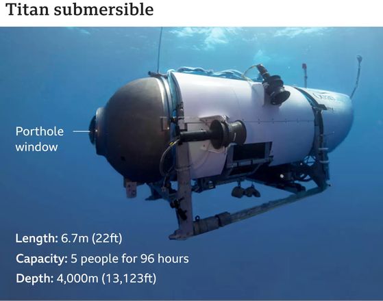 Туристическая подводная лодка, погружавшаяся к обломкам "Титаника", пропала без вести
