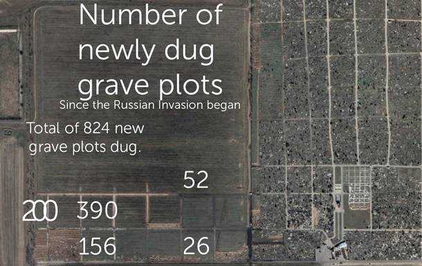 На знімках із супутників помітили понад 800 нових могил у Херсоні