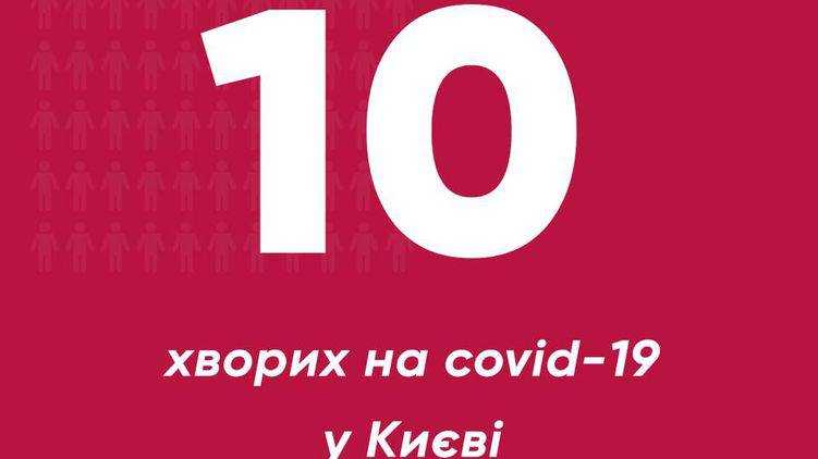 В Киеве зарегистрированы семь новых случаев коронавирусной инфекции